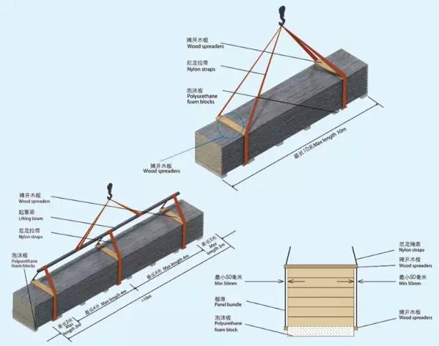 寶潤(rùn)達(dá)聚氨酯保溫板施工