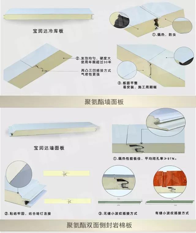 寶潤達聚氨酯外墻保溫板 寶潤達聚氨酯外墻保溫板