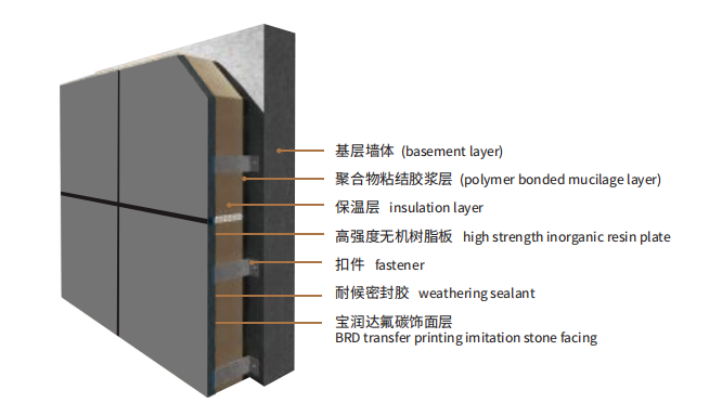 外墻保溫裝飾一體板 外墻保溫裝飾一體板