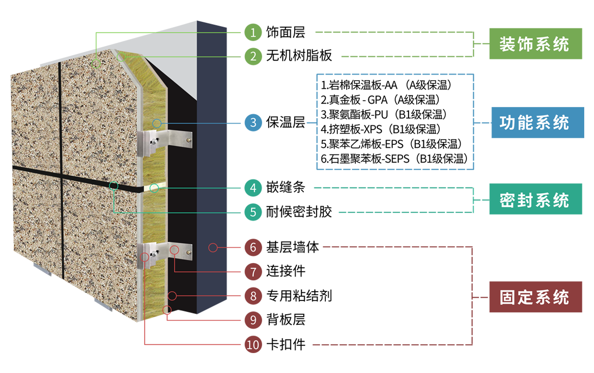 寶潤達(dá)陶瓷一體板細(xì)節(jié)展示